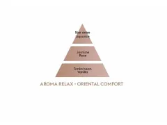 Maison Berger Paris Refill for the catalytic lamp Aroma Relax Oriental Comfort (Lampe Recharge/Refill) 500 ml thumbnail 2