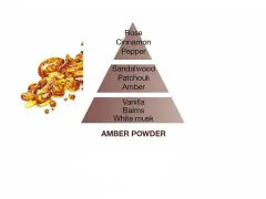 Maison Berger Paris Amber Powder catalytic lamp refill (Lampe Recharge/Refill) 500 ml Namų kvapų papildymas thumbnail 2